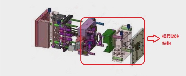 模具澆注結(jié)構