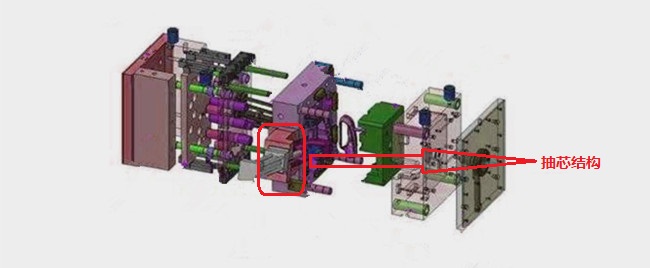 模具抽芯結(jié)構