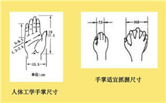 手機(jī)塑料外殼設(shè)計(jì)