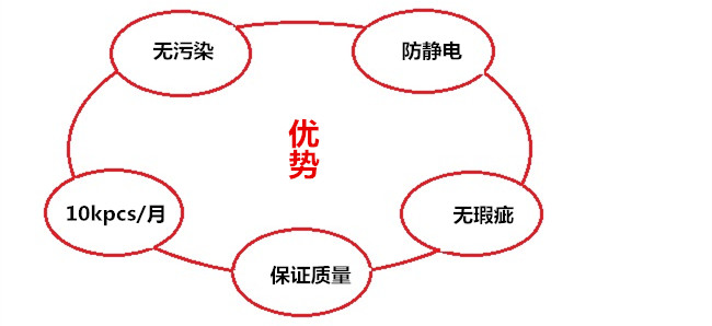 手提露營(yíng)燈外殼優(yōu)勢(shì)