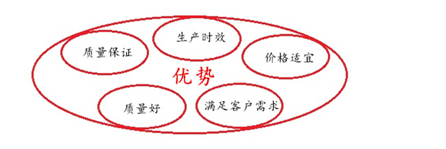 汽車(chē)前燈外殼生產(chǎn)5大優(yōu)勢(shì)